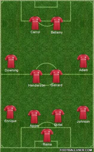 Liverpool Formation 2012