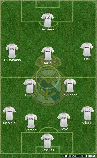Real Madrid C.F. Formation 2012