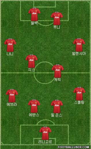 Manchester United Formation 2012