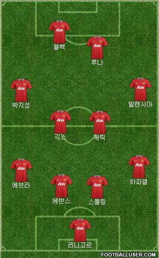 Manchester United Formation 2012