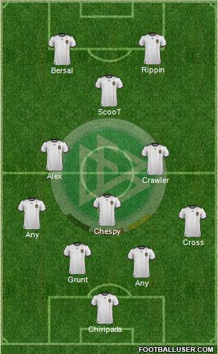 Germany Formation 2012