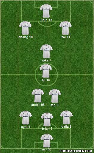 Tottenham Hotspur Formation 2012