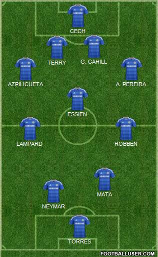 Chelsea Formation 2012