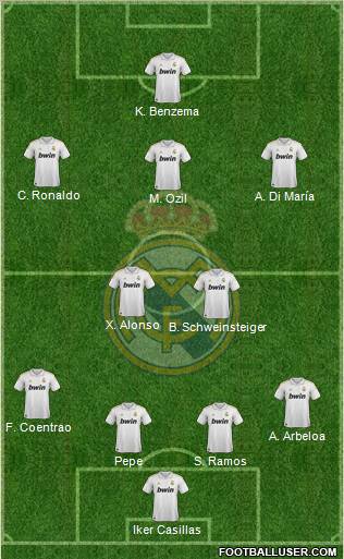 Real Madrid C.F. Formation 2012