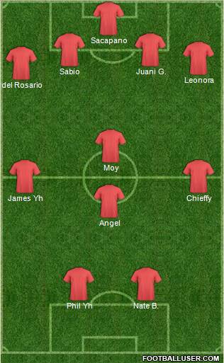 Dream Team Formation 2012