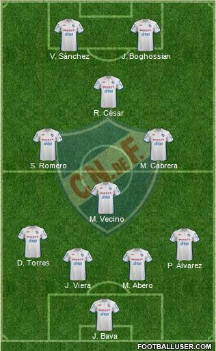 Club Nacional de Football Formation 2012