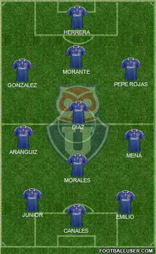 CF Universidad de Chile Formation 2012