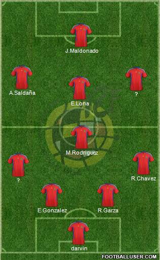 Spain Formation 2012