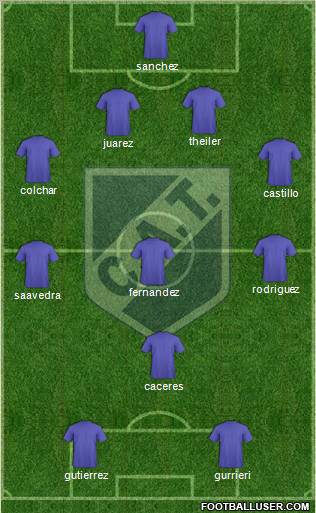 Talleres de Perico Formation 2012
