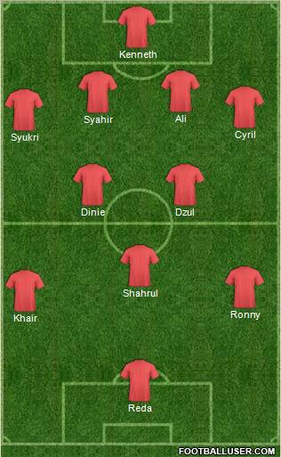 Dream Team Formation 2012