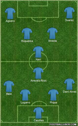 Dream Team Formation 2012
