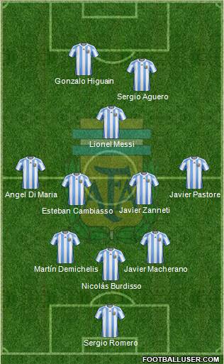Argentina Formation 2012