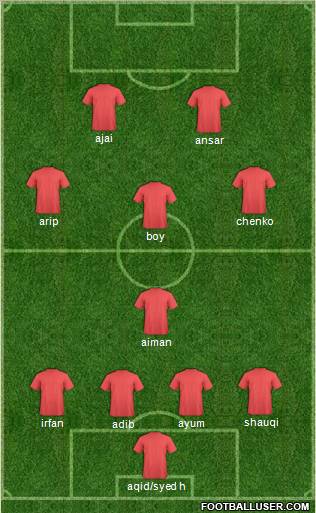 Dream Team Formation 2012