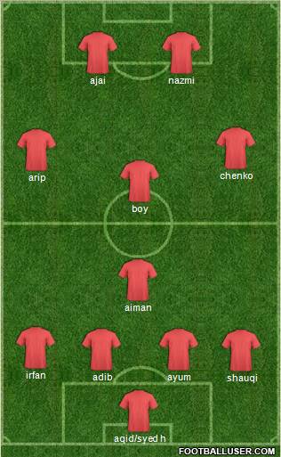 Dream Team Formation 2012