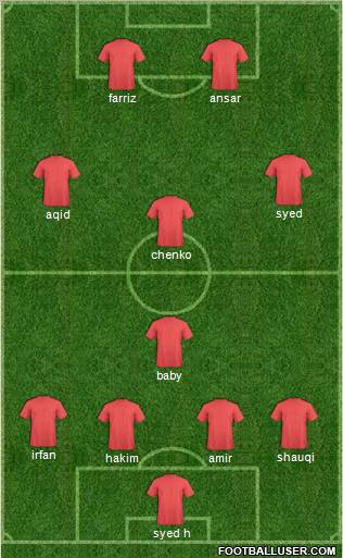 Dream Team Formation 2012