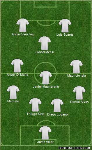 Dream Team Formation 2012