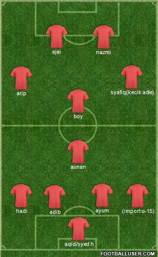 Dream Team Formation 2012