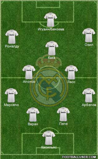 Real Madrid C.F. Formation 2012