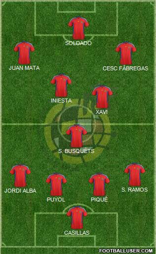 Spain Formation 2012