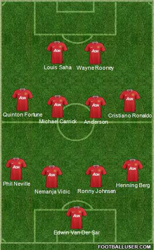 Manchester United Formation 2012