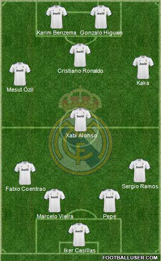 R. Madrid Castilla Formation 2012