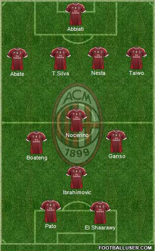 A.C. Milan Formation 2012