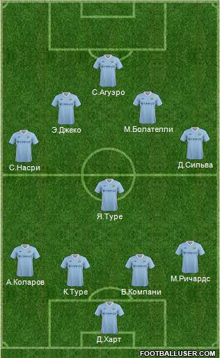 Manchester City Formation 2012