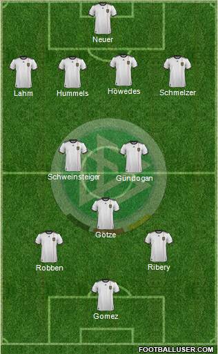 Germany Formation 2012