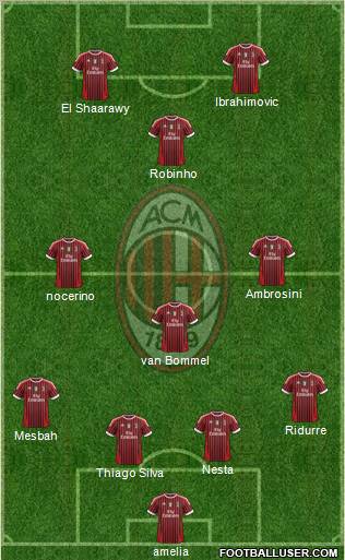 A.C. Milan Formation 2012