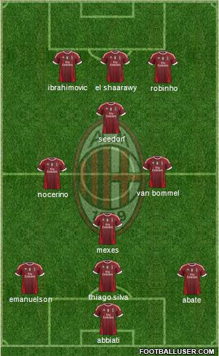 A.C. Milan Formation 2012