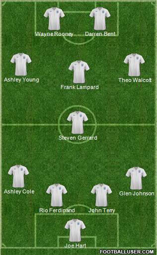 England Formation 2012