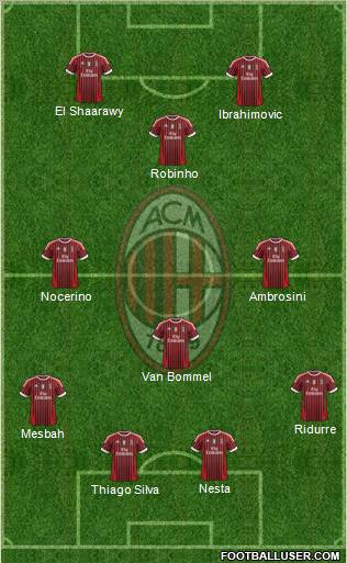 A.C. Milan Formation 2012