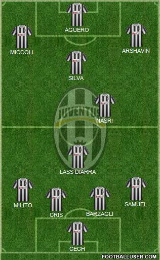 Juventus Formation 2012