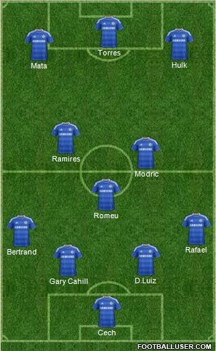 Chelsea Formation 2012