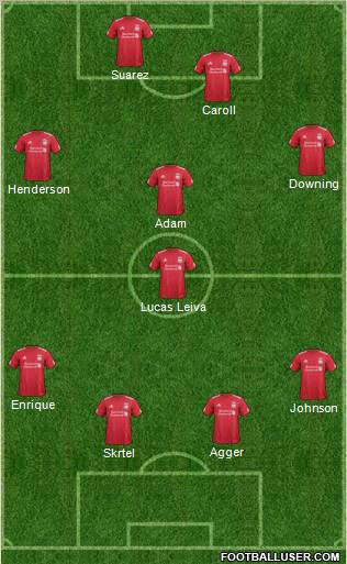 Liverpool Formation 2012