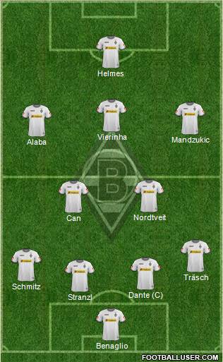 Borussia Mönchengladbach Formation 2012