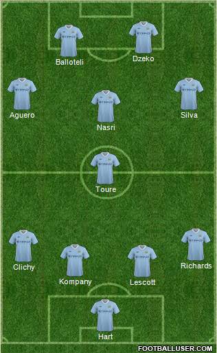 Manchester City Formation 2012