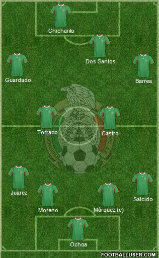 Mexico Formation 2012