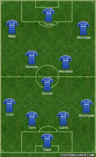 Chelsea Formation 2012