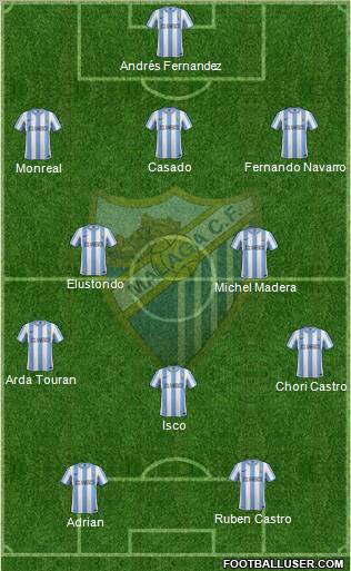 Málaga C.F., S.A.D. Formation 2012