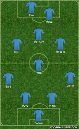 Dream Team Formation 2012