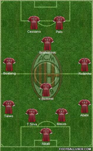 A.C. Milan Formation 2012