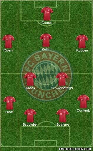 FC Bayern München Formation 2012