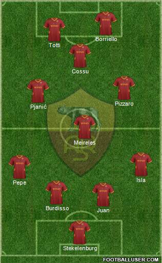 AS Roma Formation 2012