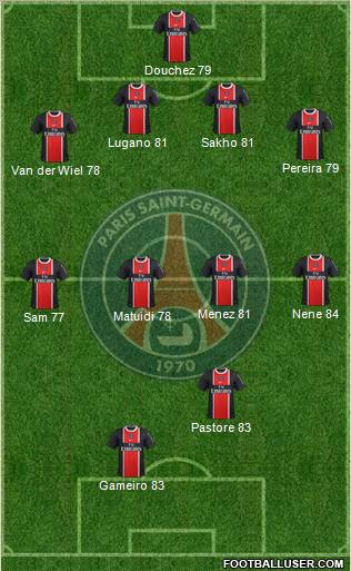 Paris Saint-Germain Formation 2012