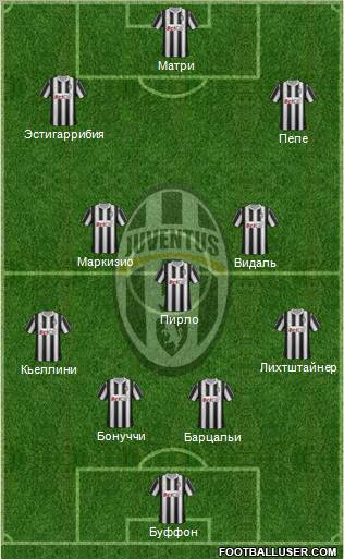 Juventus Formation 2012