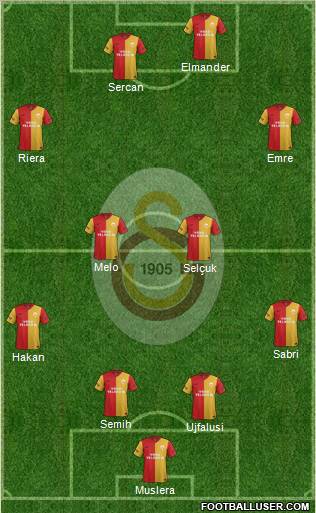 Galatasaray SK Formation 2012