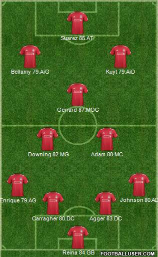 Liverpool Formation 2012