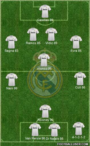 Real Madrid C.F. Formation 2012