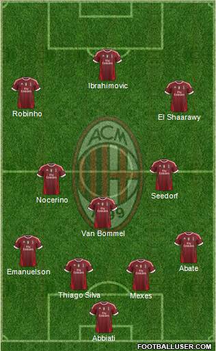 A.C. Milan Formation 2012